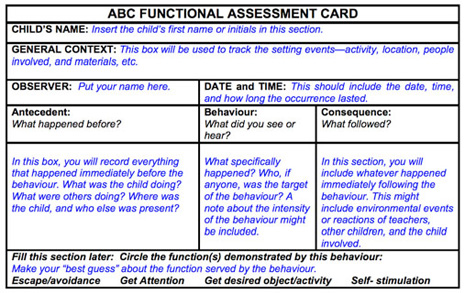 ABC Functional Assessment Card