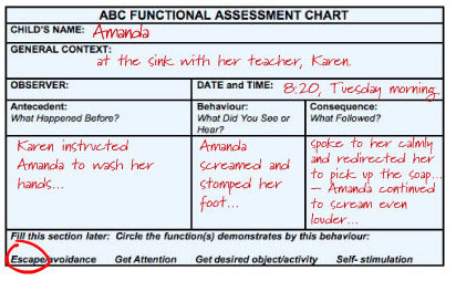 ABC Functional Assessment Card Example