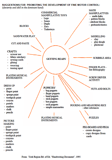 Scissor Skill Development Checklist for Ages 2-6