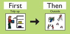 First Work, Then Play Visual Support